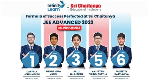 iit jee 2022 mains results
